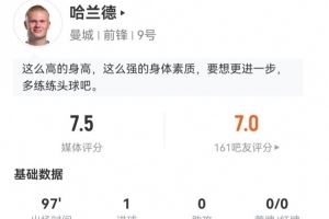 哈兰德本场数据：4射2正进1球+1失良机 1关键传球+6对抗2成功